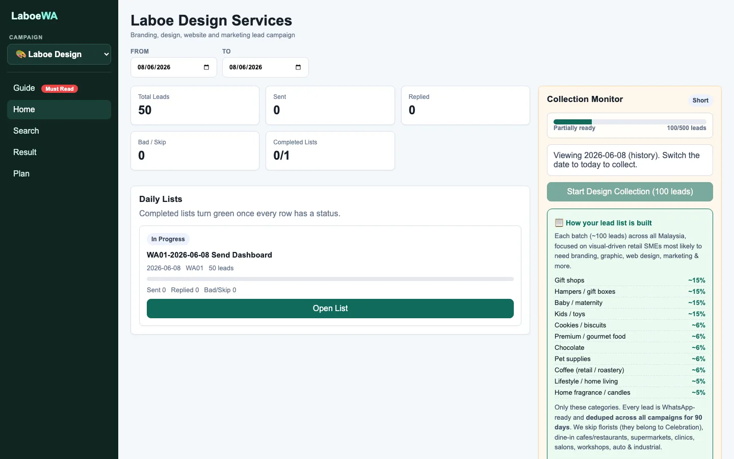 Laboe lead platform — operator dashboard: daily lists, send and reply counters, collection monitor, per-industry mix
